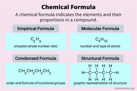 molecular formula definition